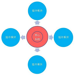 元数据驱动的分层建模方法